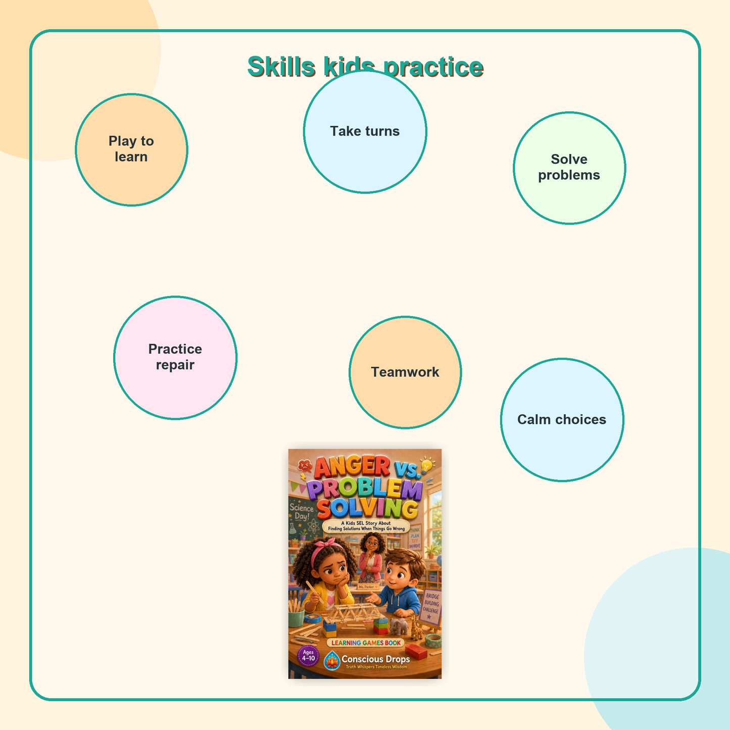 Anger vs. Problem Solving Learning Games Book | Kids SEL Printable