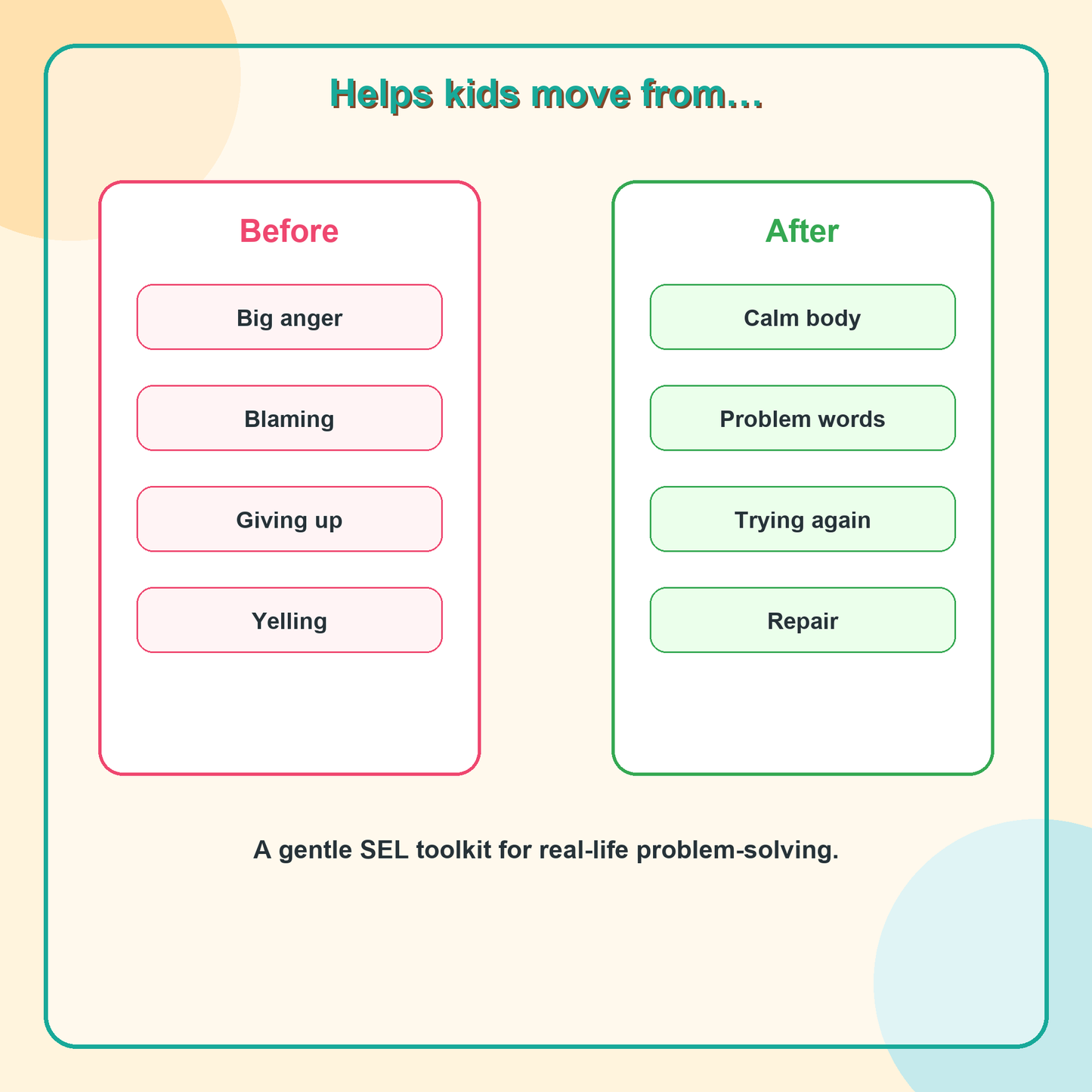 Anger vs. Problem Solving Learning Games Book | Kids SEL Printable